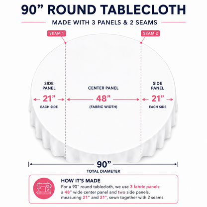 Poly Poplin Round Tablecloth - 90 Inch Linen
