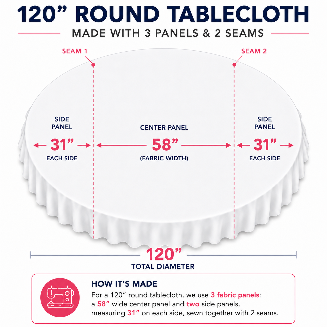 120” Round Polyester Tablecloth – Poly Poplin Table Linen